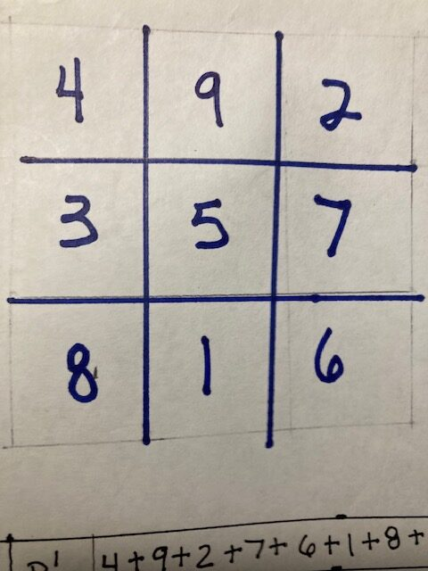 3 x 3 square of numbers